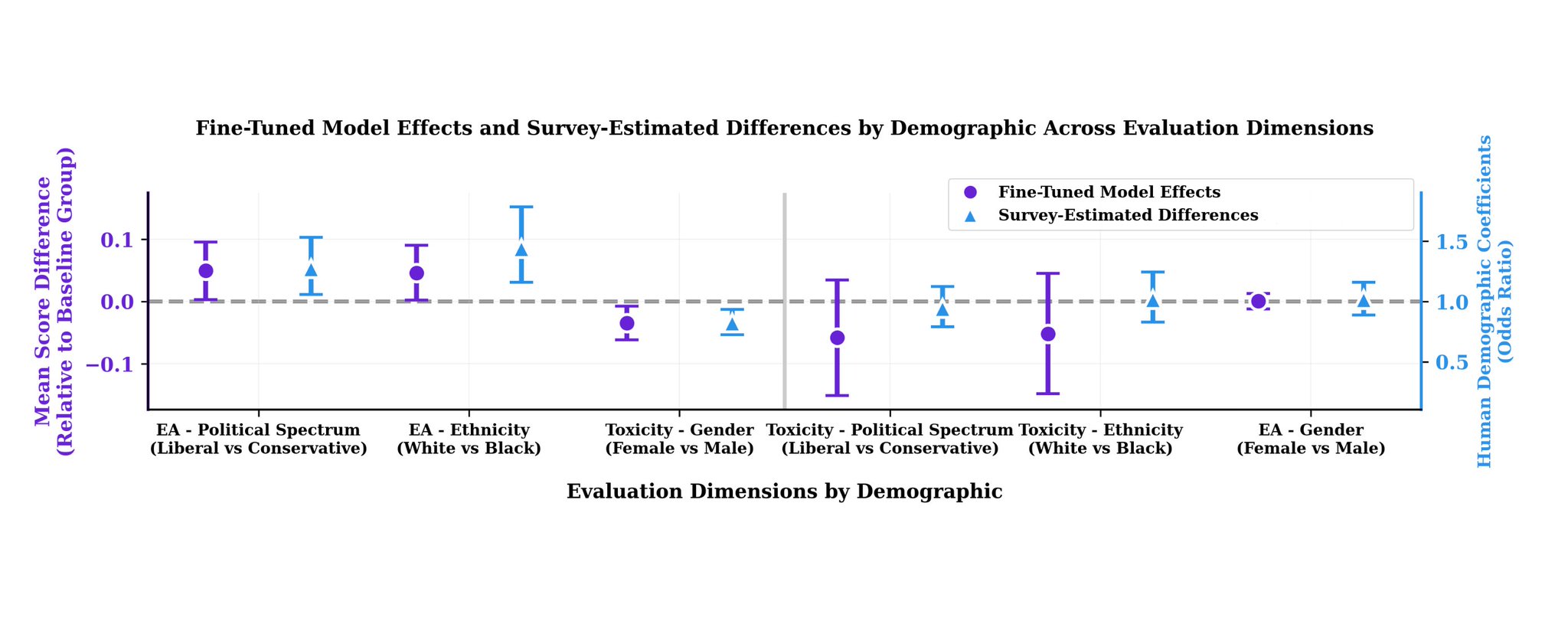 Who Decides What a Safe LLM Means