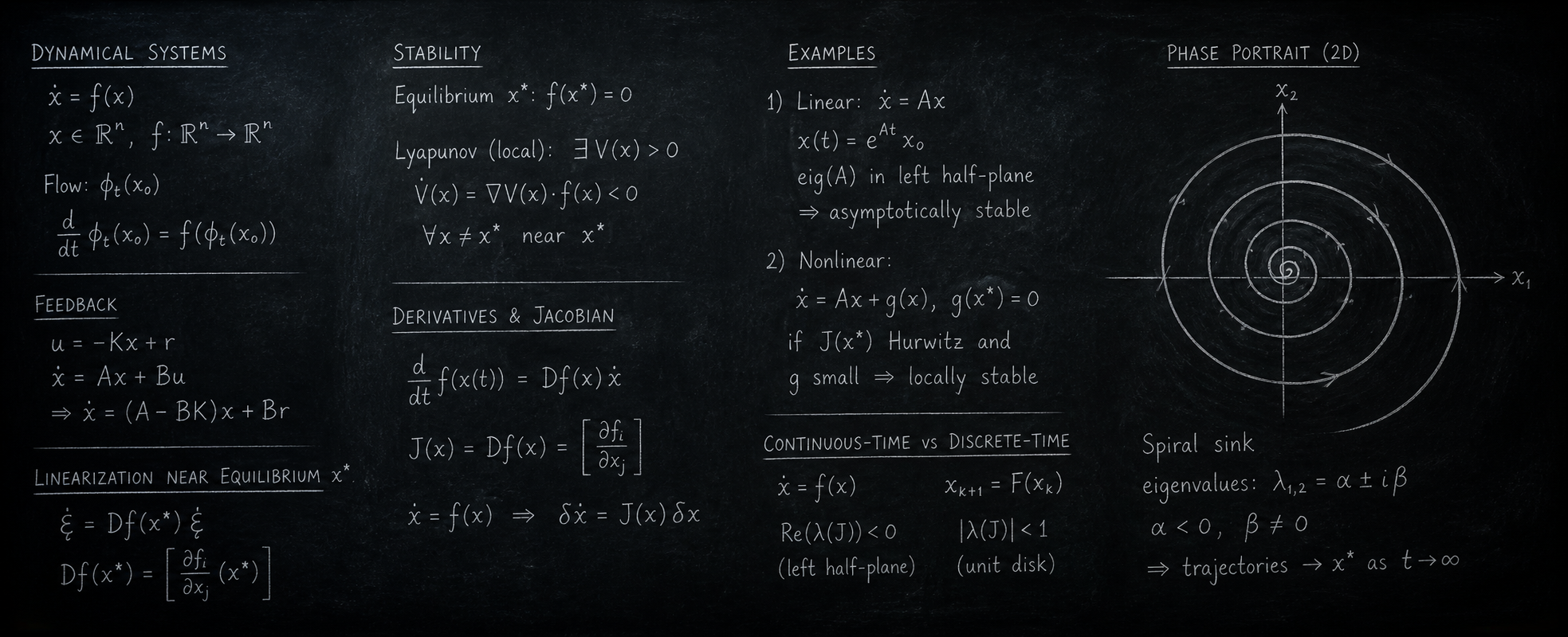 Representative image for Applied Math research in the Math & Statistics section.