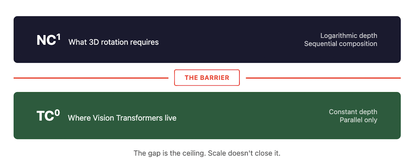 Circuit complexity diagram