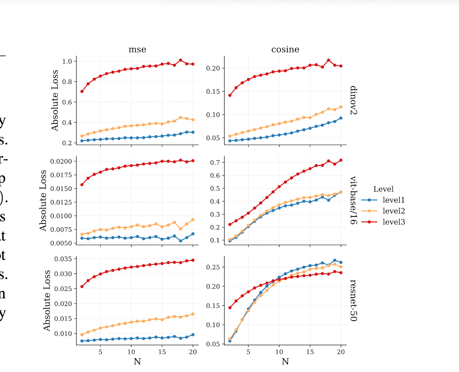 Experimental results chart